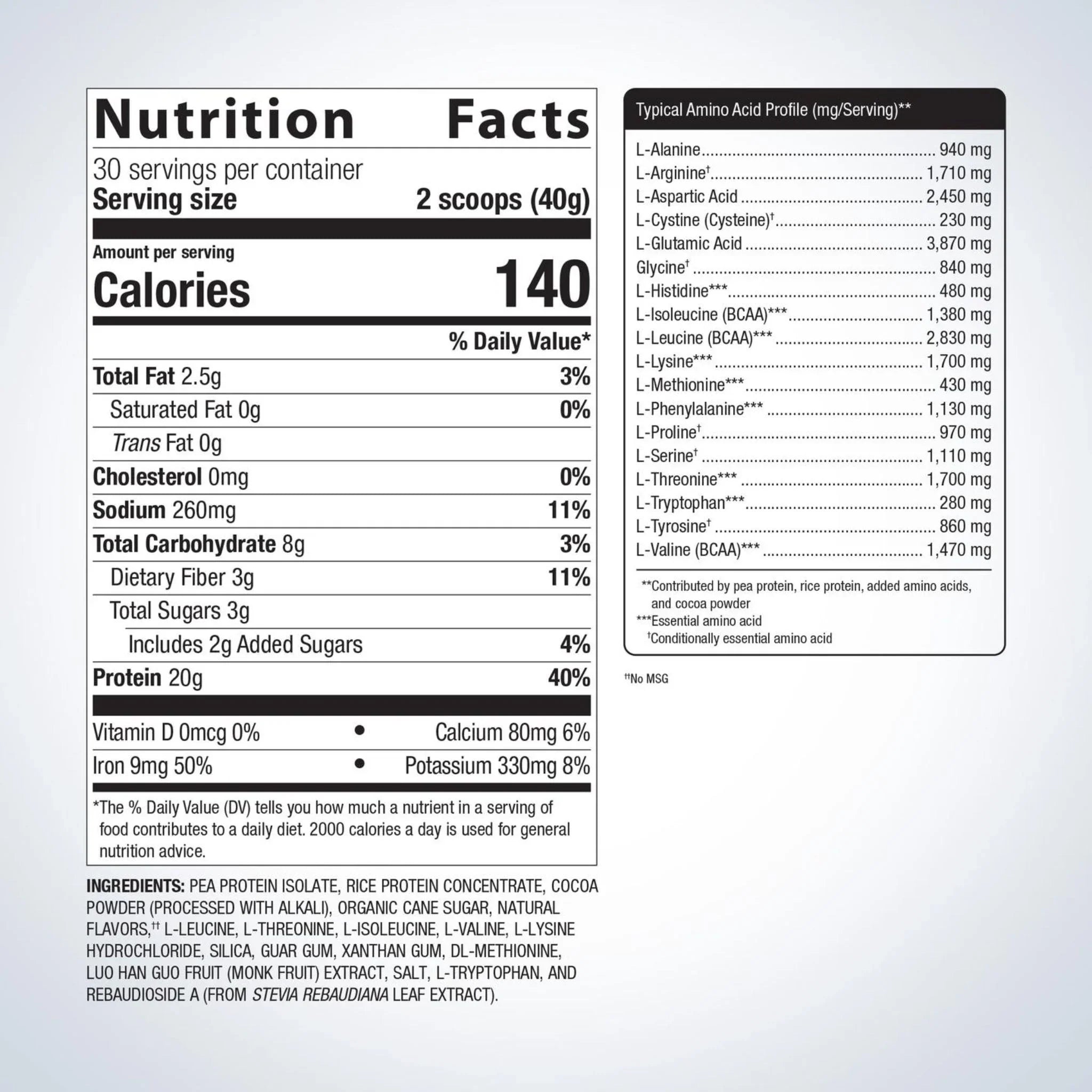 Metagenics Perfect Protein Pea & Rice Chocolate 1200g - Nature's Source Inc
